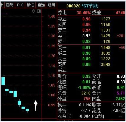 梦幻股票是根据什么来涨来跌的？