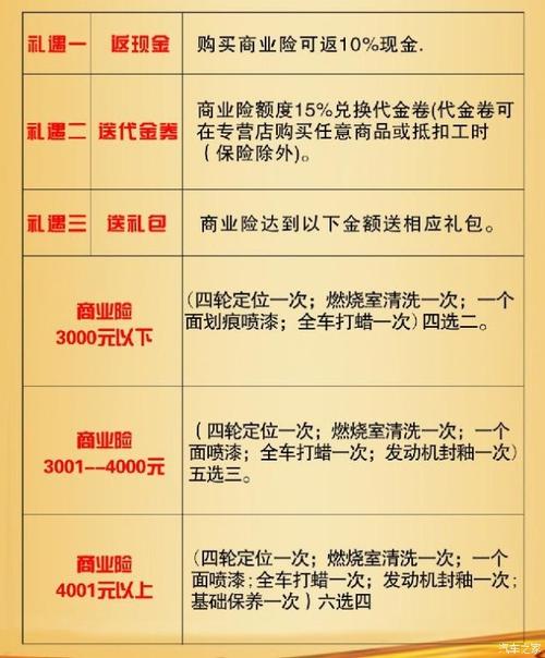 车险续保交强险保额多少, 车险续保交强险保额多少最合适？