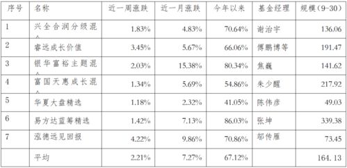 基金涨跌幅与收益关系,基金涨跌幅与收益的关系