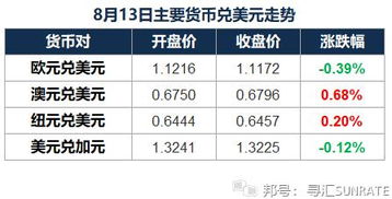  DOT币利好消息,中国入特别提款权一篮子货币是利好还是利空 百科