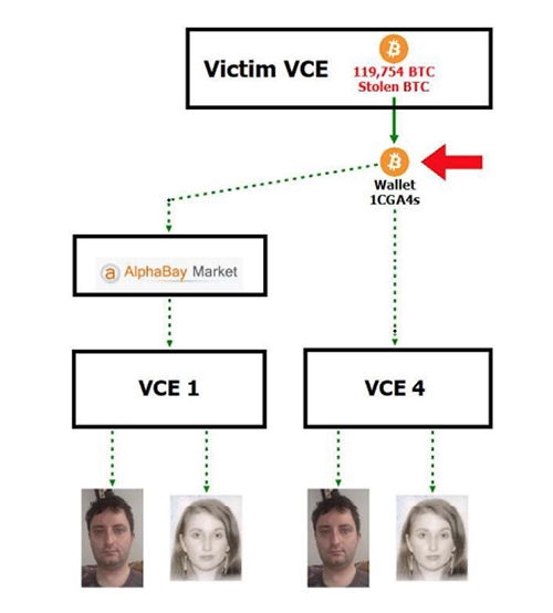 比特币被盗办案流程,比特币被盗如何追回