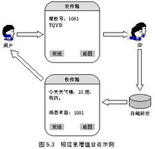 网链业务啥意思