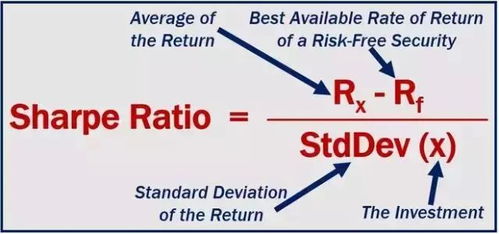 指数基金标准差和夏普比率怎么算
