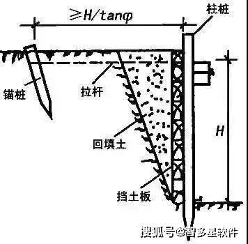 了解这11种深基坑支护方式,以后施工深 浅基坑都不怕了