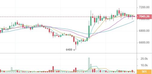 2.0新比特币,LBTC（闪电比特币）有投资价值吗