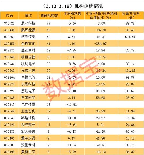 中国电信股股号是多少?现在多少一只股.买人价多少?