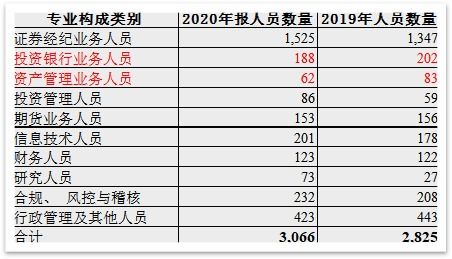 消除证券交易资金流水记录