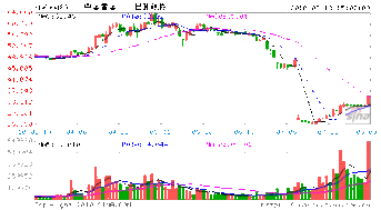 中金黄金10转8派1.5,如果在增股后，派送红利之前卖掉股票，红利还会发放吗？