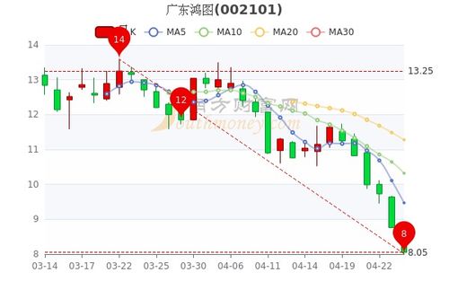 广东鸿图股票