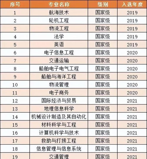辽宁211大学名单,辽宁省内的211工程的大学有哪些？