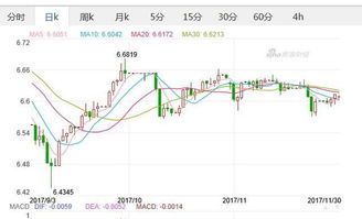 美元兑人民币汇率今日外汇行情