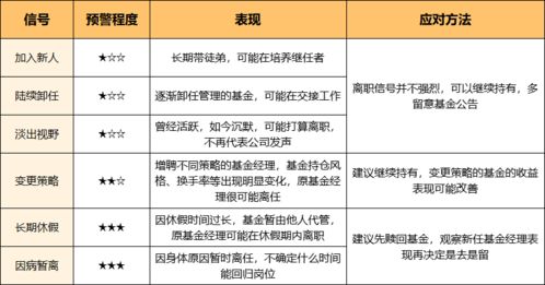 基金涨跌对经理影响大吗,基金涨跌对基金经理影响有多大?