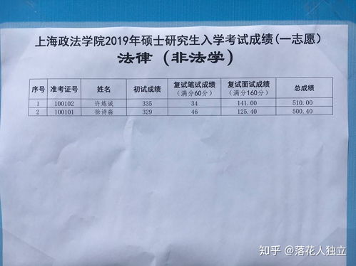 上海政法学院研究生好考么,普通二本法学专业,法考今年已过,明年想准备考研,想了解这个学校 