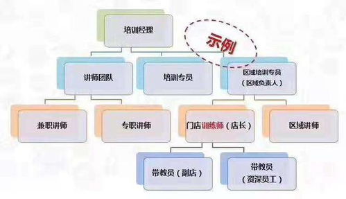 连锁干货 连锁超市盘点管理办法