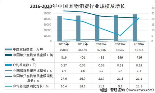 2021 2027年中国宠物清洁行业市场调查及未来前景预测报告