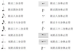 五线谱七个音符写法 图片搜索