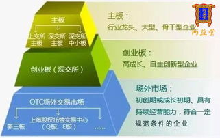 在公司做了三年现在公司挂牌上市能有什么好处