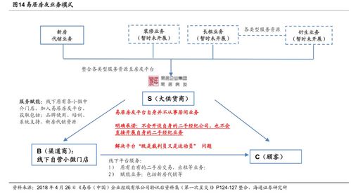 蛋壳倒下后,小中介们抱团抢自如生意