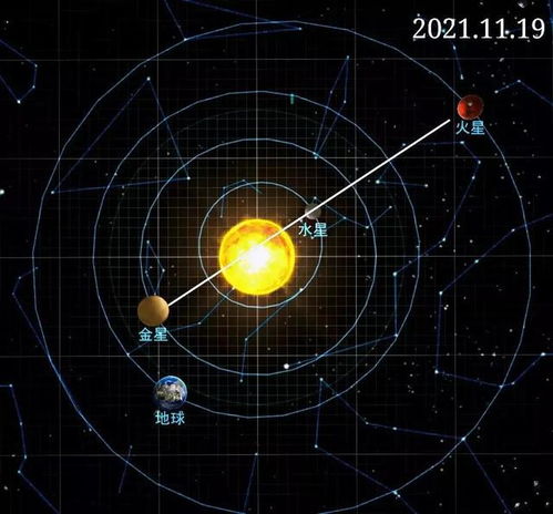 天蝎座2021年11月运势