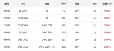 香港服务器租用价格和哪些方面有关系(香港服务器价格和配置要求表)