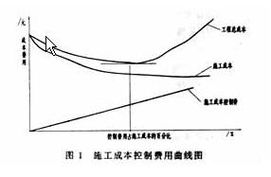 收支平衡点是什么意思呢？