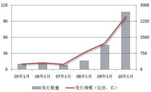 什么是限定性集合资产管理计划？