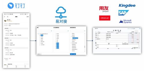 礼品卡系统对接,与礼品卡系统对接:解除强化的客户体验 礼品卡系统对接,与礼品卡系统对接:解除强化的客户体验 快讯