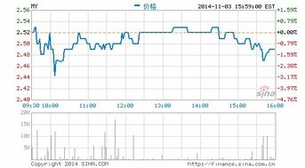 风电行业有什么好股票南方财经网