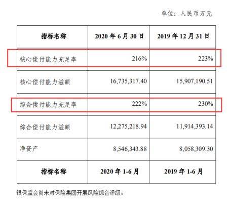 中国太平保险公司 四川某市高级经理，下辖30-50人，年薪大概多少？