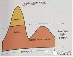 纯干货 大型场馆照明设计之体育场照明要求