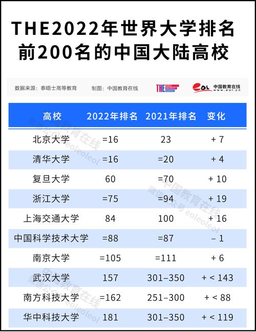 世界大学排名公布 中国科大排名第88名