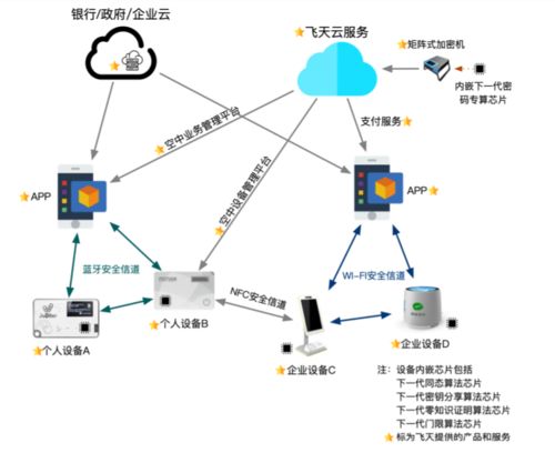  数字货币系统兼容性,区块链数字货币系统是什么 快讯