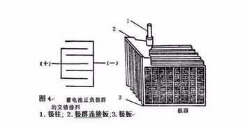 为何单格电池内负极板比正极板多1片？