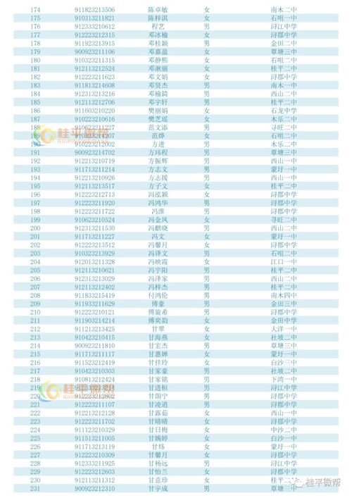 桂平浔高高一录取名单？桂平有哪些高中