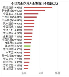 德迈仕涨5.92%，五机构净卖出8293万元