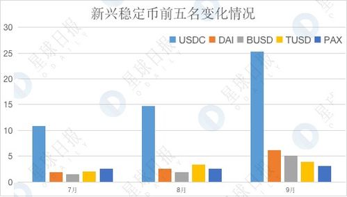 dapp币行情,tp钱包一级市场的币怎么看信息