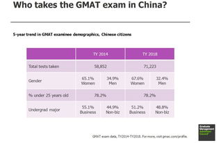 2019南京gmat考试时间,想考南京大学的MBA，是必须参加提前面试吗