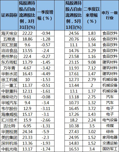 为什么卖出股票后持仓显示还是原来的呢？