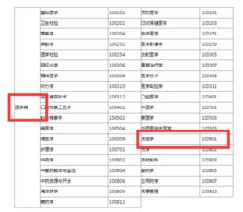 法医学什么专业科类别 