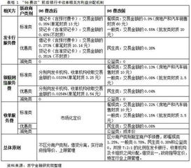 pos机银联取现手续费,poss机刷卡,商家要付给银行多少手续费?