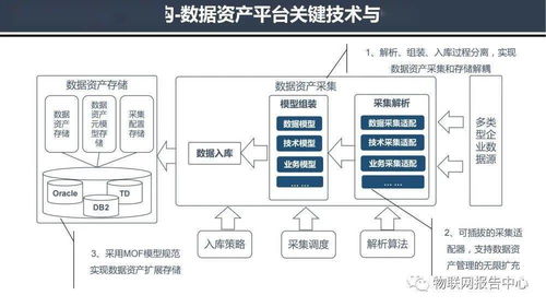 ibm 存储