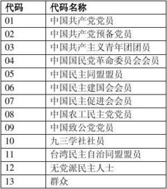 小学生政治面貌是什么 