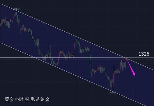 各大央行讲话众说纷纭为非农预热,黄金震荡多空博弈延续 