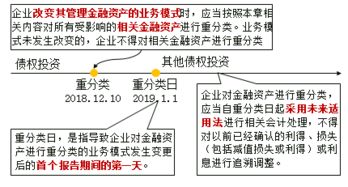 请教····下列各项中不属于企业金融资产的是（ ）。