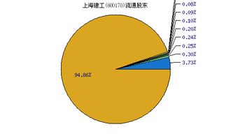 上海建工股东户数下降215户均持股1326万元,上海建工持股计划
