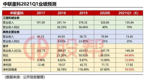 2021年Q1业绩测算