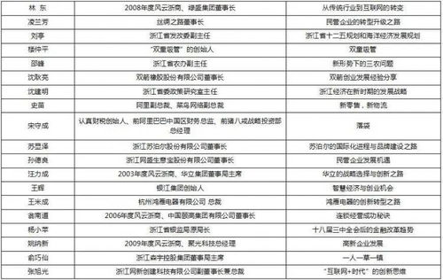 浙江工业大学录取分数线2022 浙工大录取分数线2022