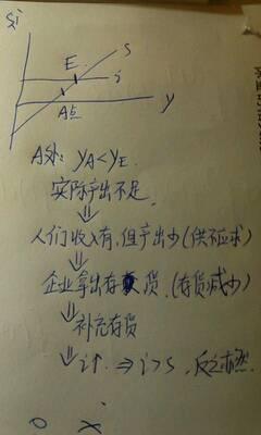 经济学考研。宏观部分。为什么，投资大于储蓄的时候，社会上的生产供不应求，为什么投资小于储蓄的时候，