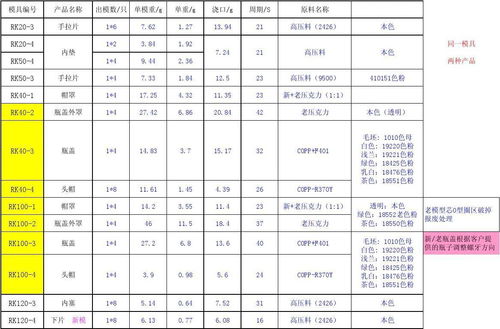 bom表是什么(ERP系统的BOM表存储的是什么呢(erp系统bom怎么做))