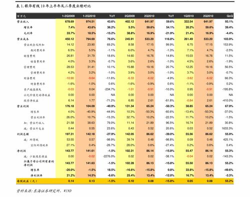 宏达股份是什么产业？宏达股份股票中期业绩？宏达股份股票属于哪个公司？